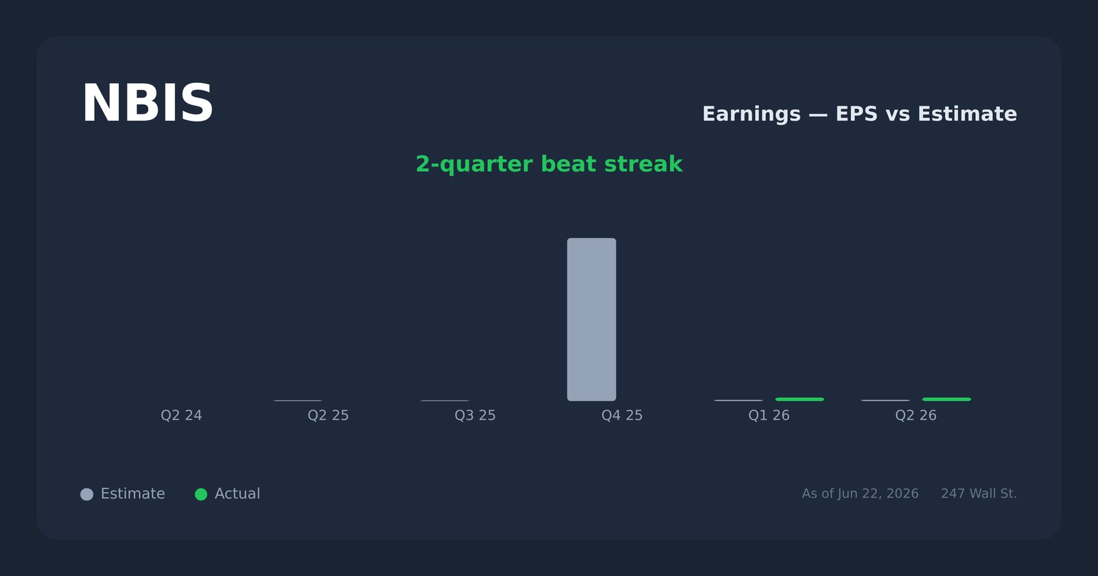 NBIS earnings explorer