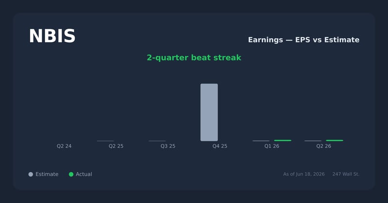NBIS earnings explorer