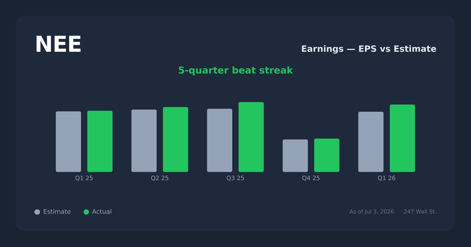 NEE earnings explorer