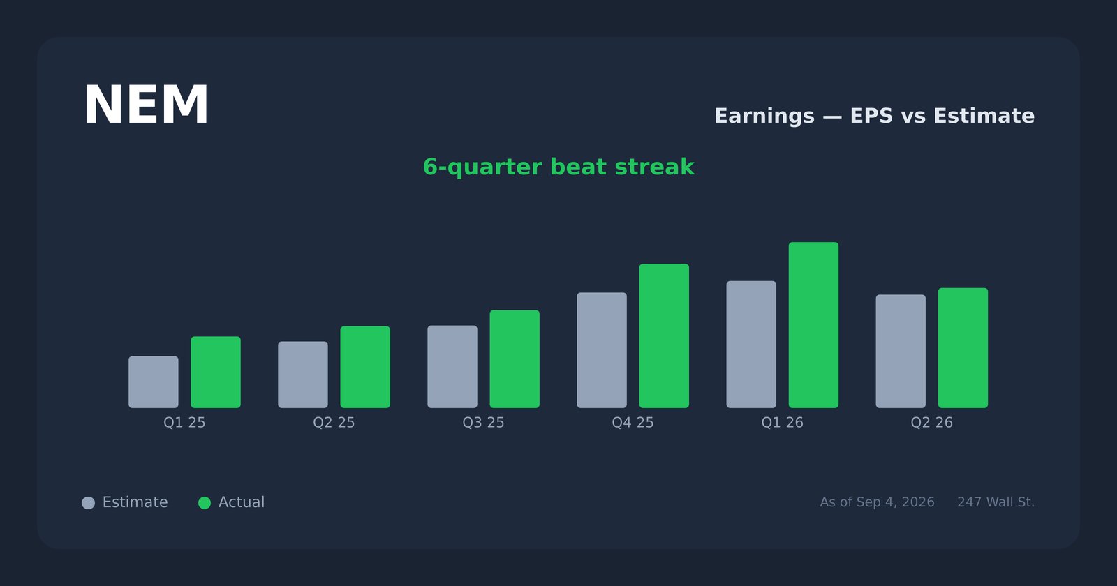 NEM earnings explorer