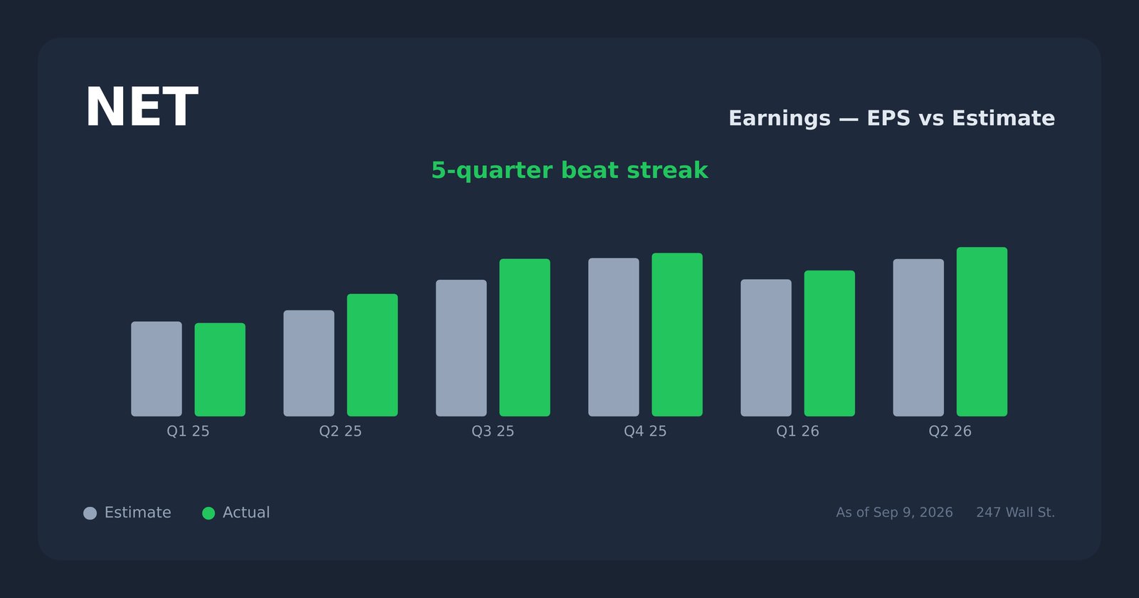 NET earnings explorer