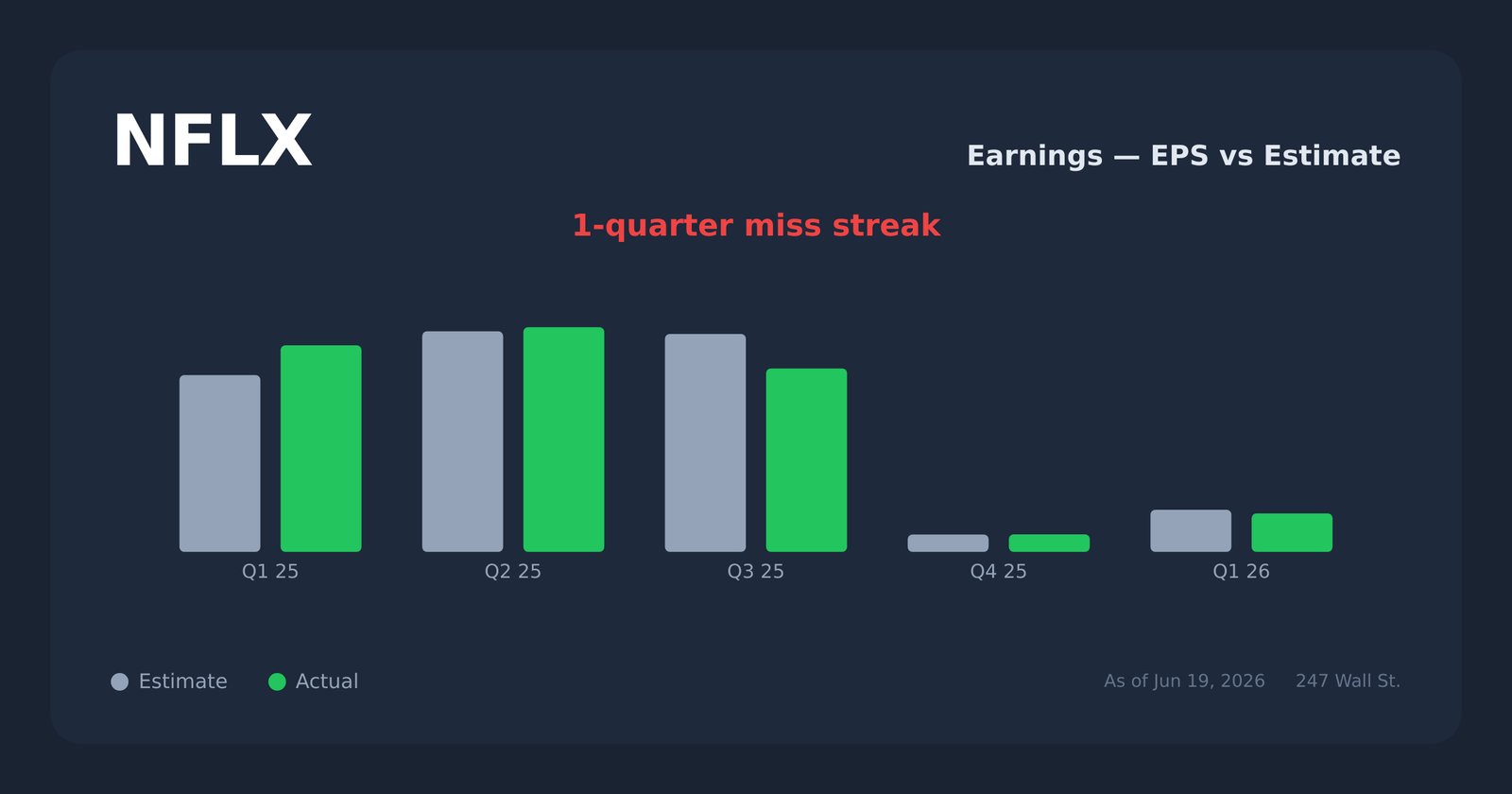 NFLX earnings explorer
