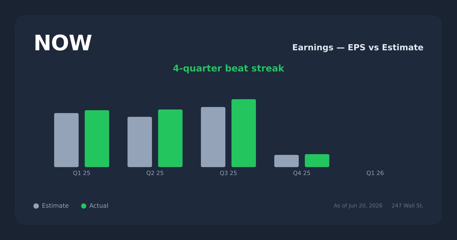 NOW earnings explorer