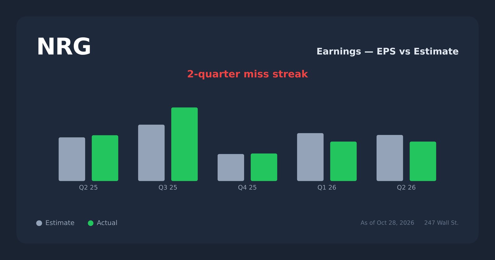 NRG earnings explorer