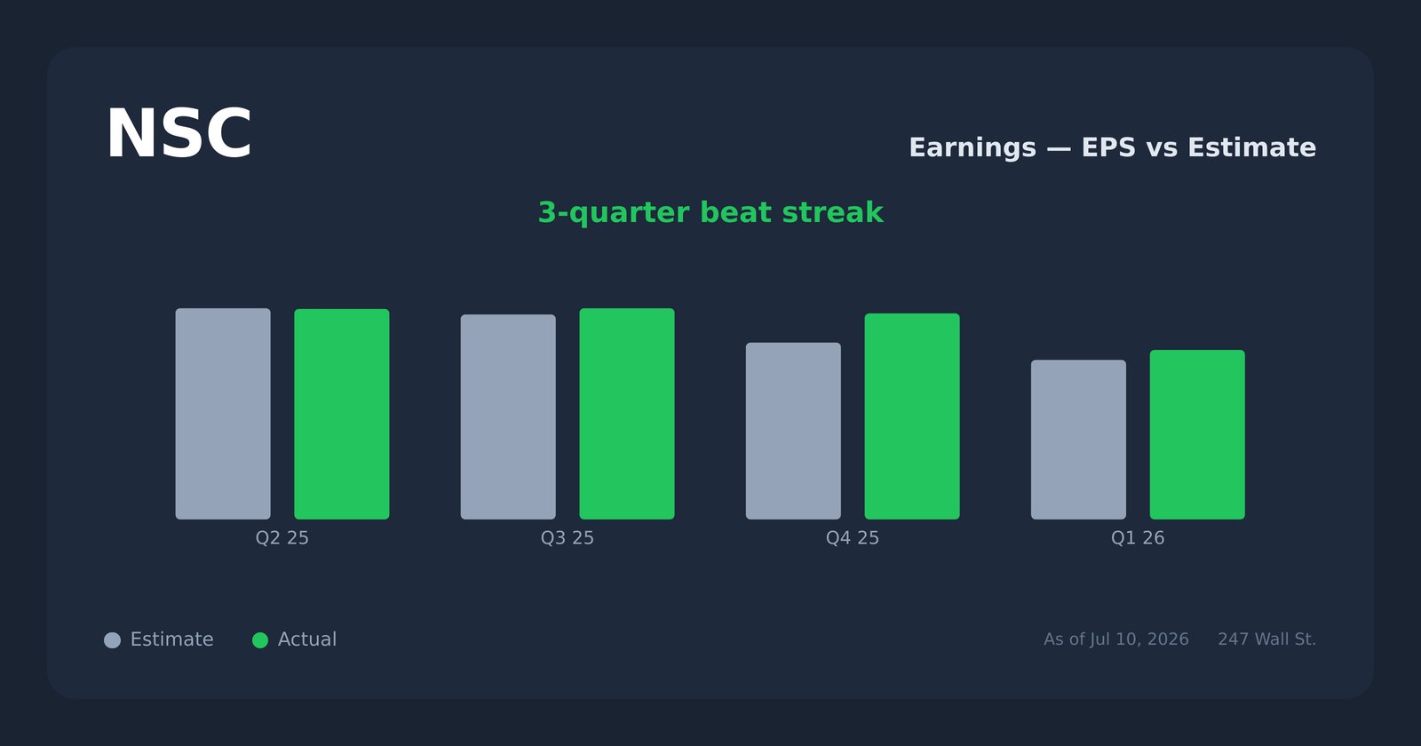 NSC earnings explorer