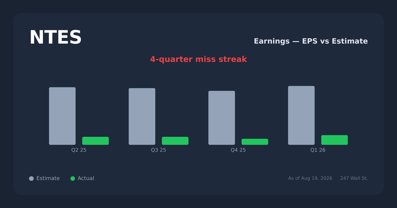 NTES earnings explorer