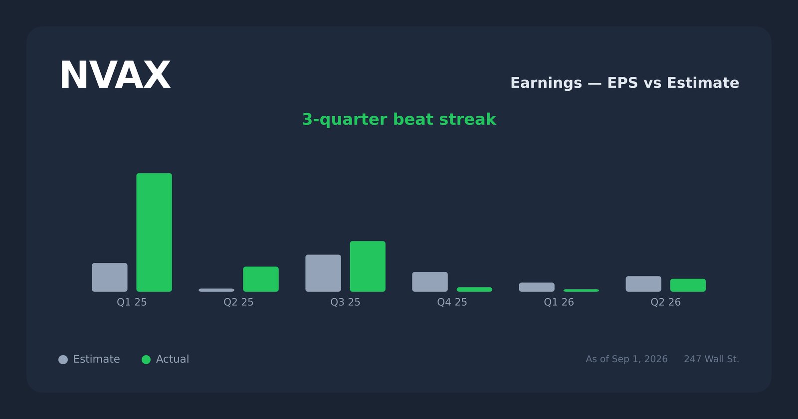 NVAX earnings explorer