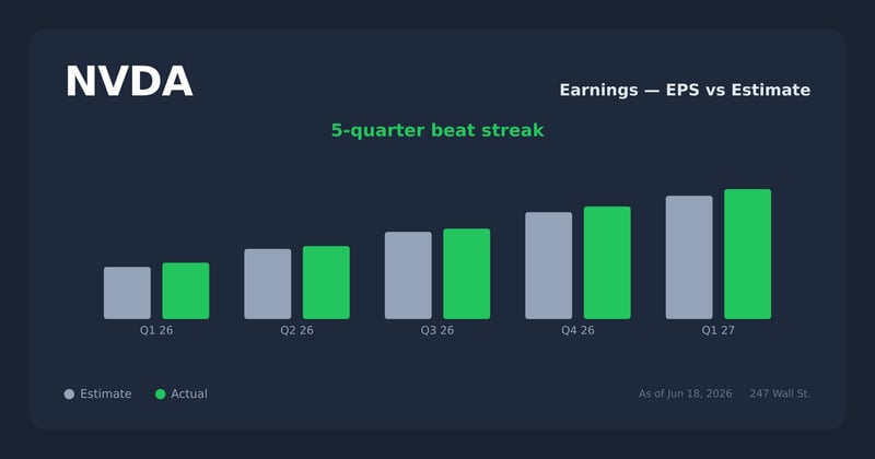 NVDA earnings explorer