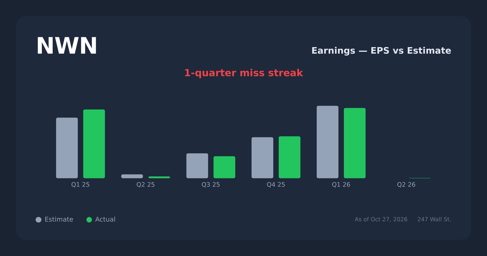 NWN earnings explorer