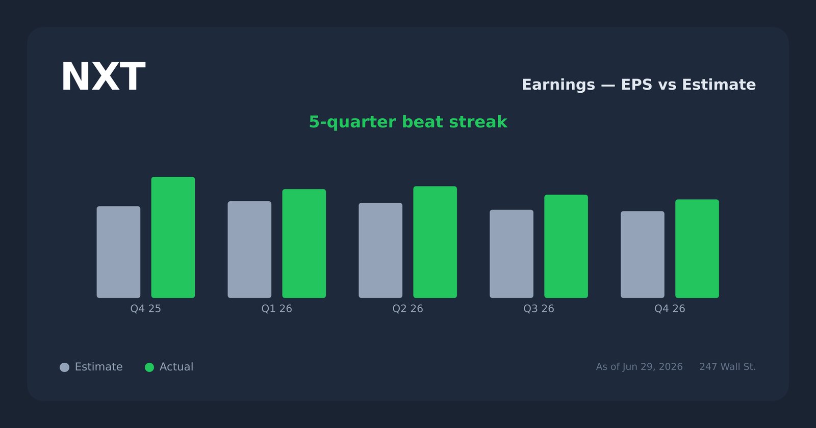 NXT earnings explorer