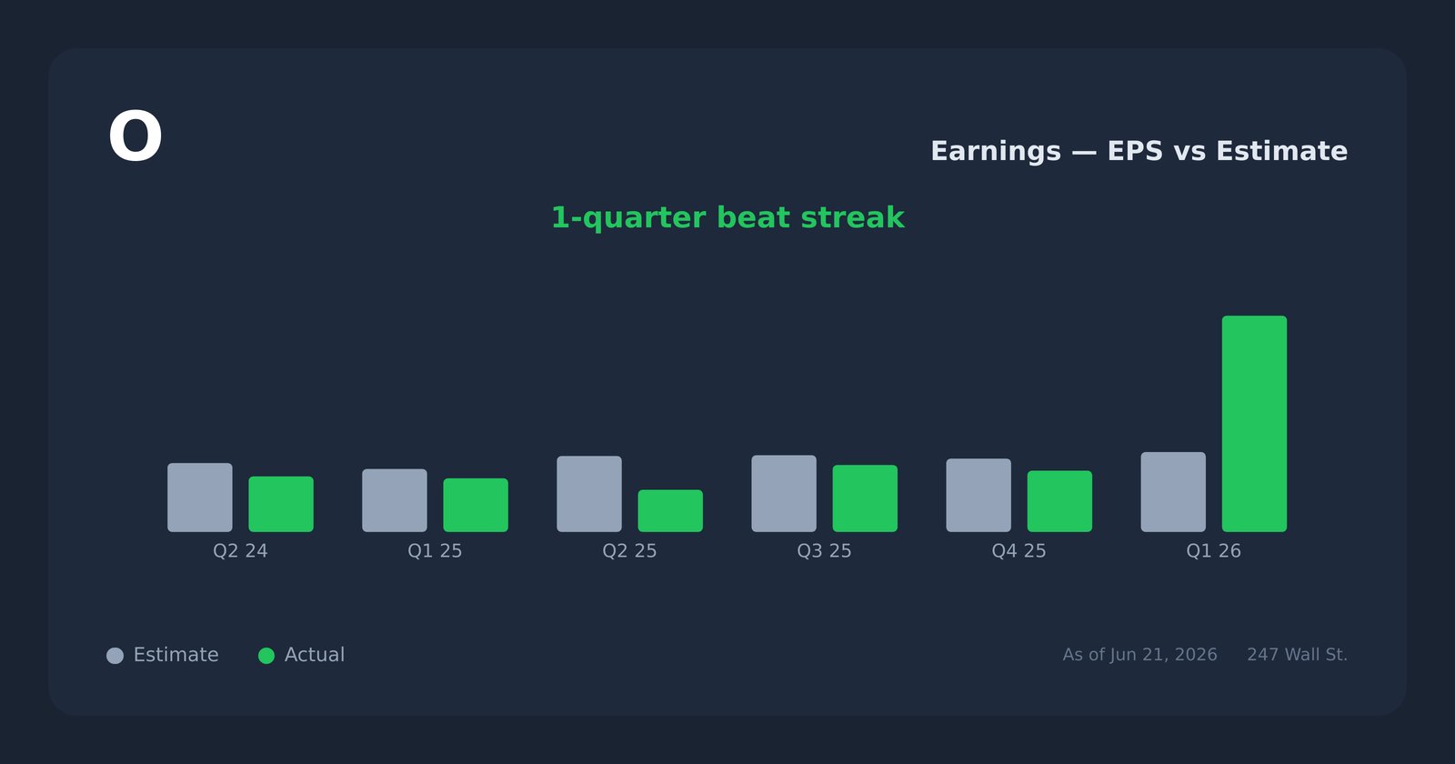O earnings explorer