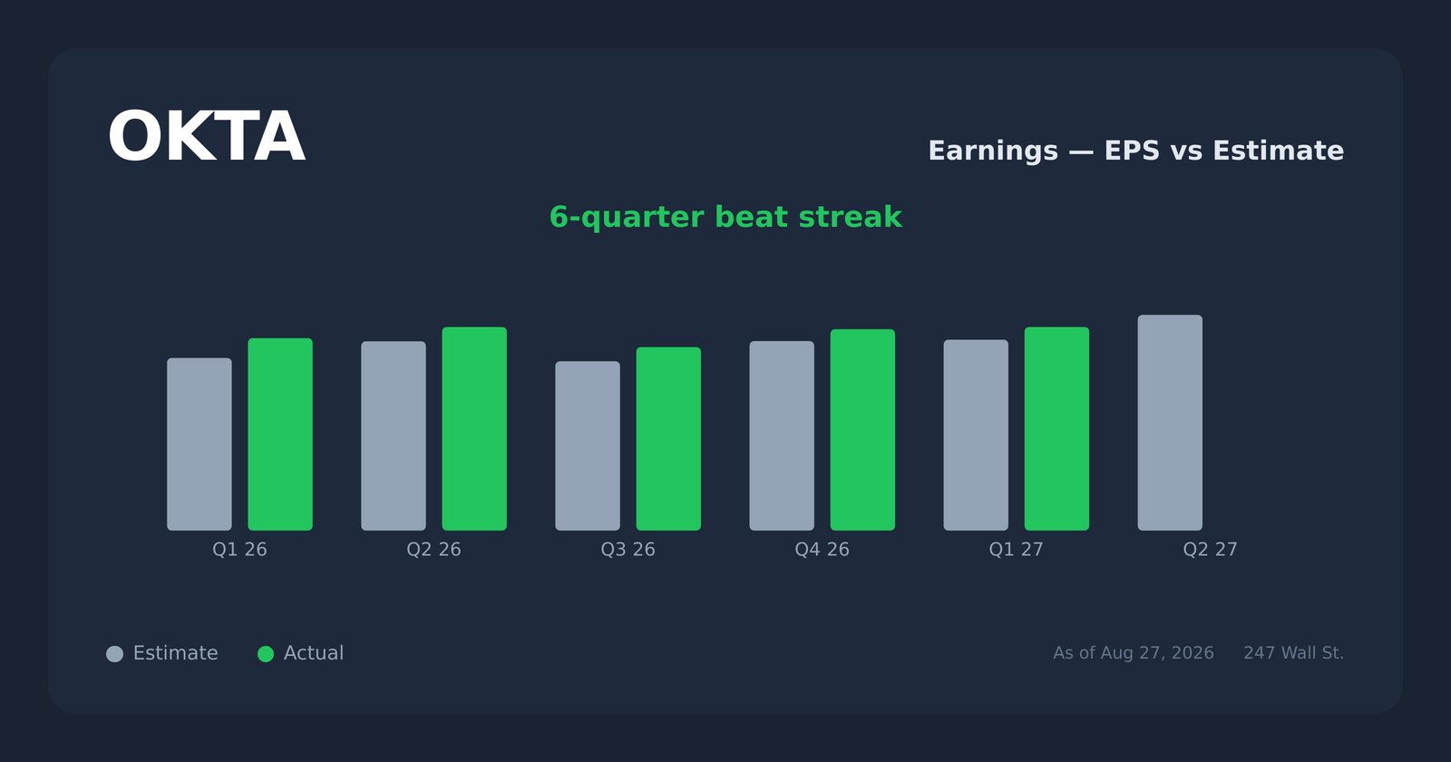 OKTA earnings explorer
