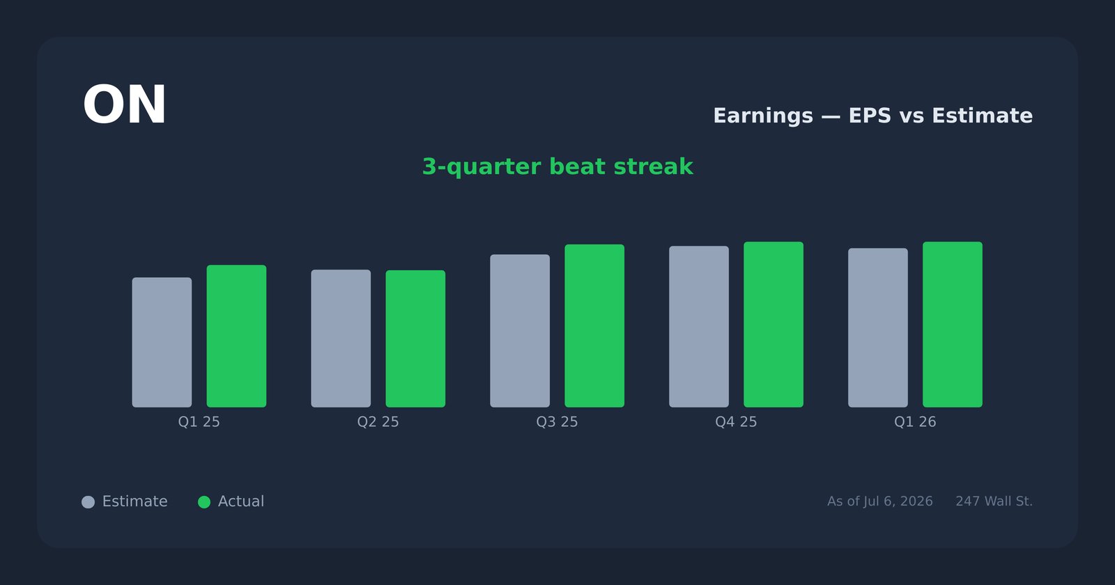 ON earnings explorer