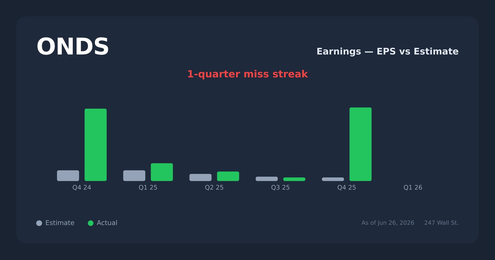 ONDS earnings explorer