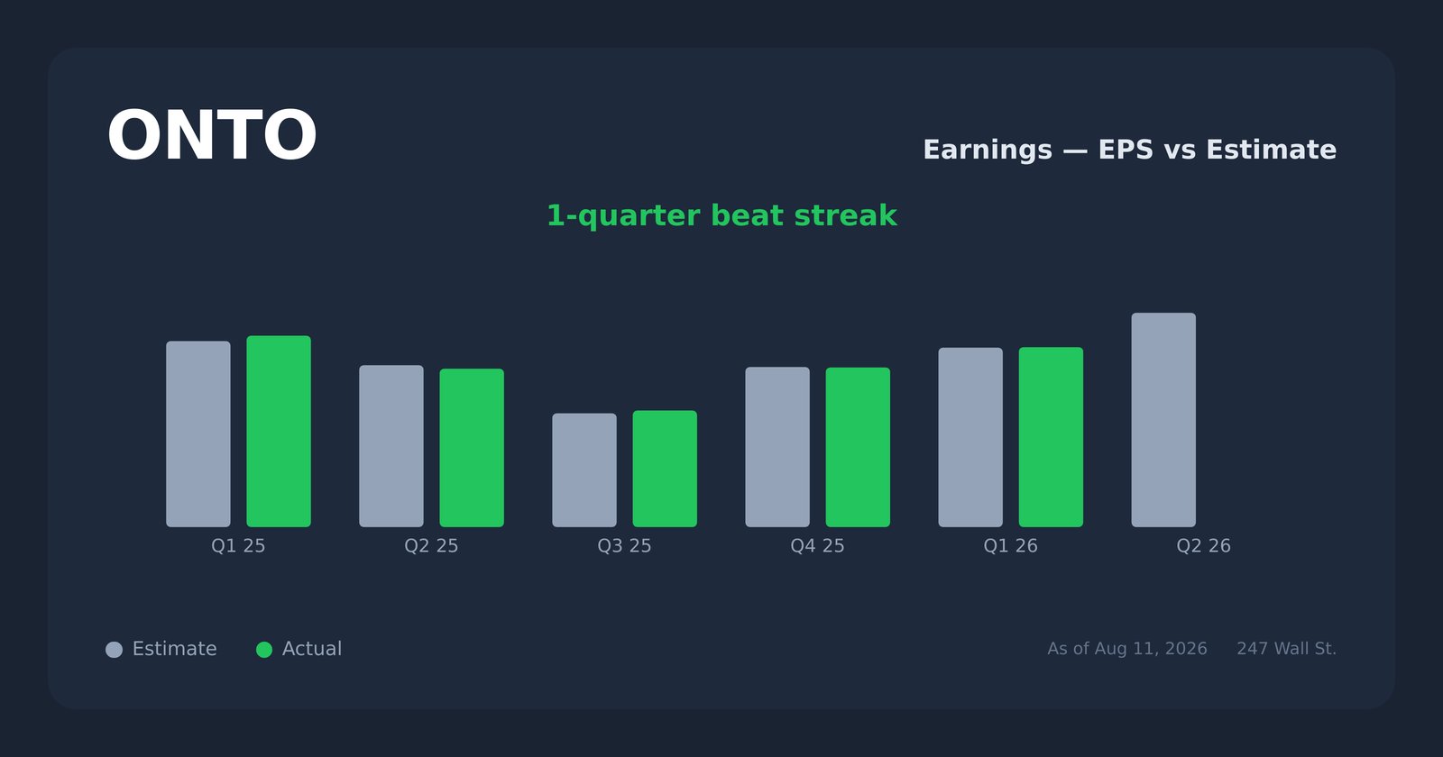 ONTO earnings explorer