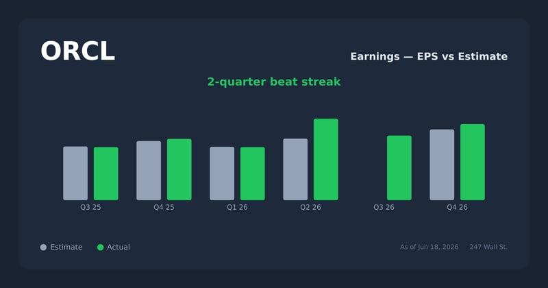 ORCL earnings explorer