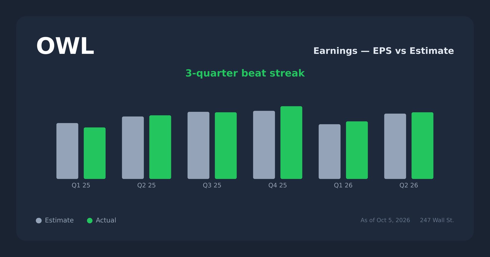 OWL earnings explorer