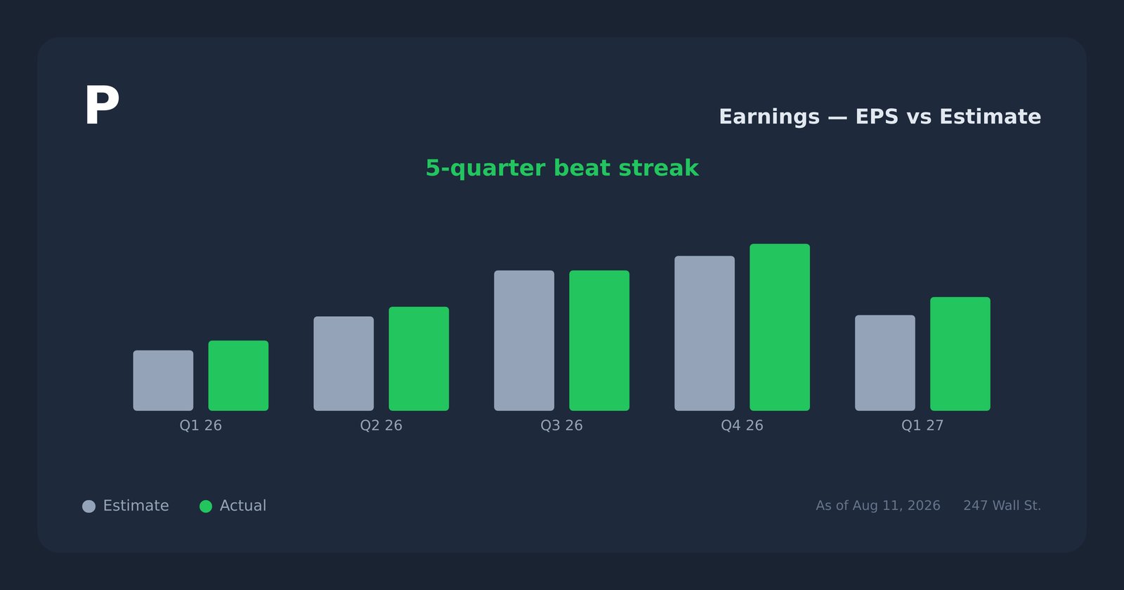 P earnings explorer
