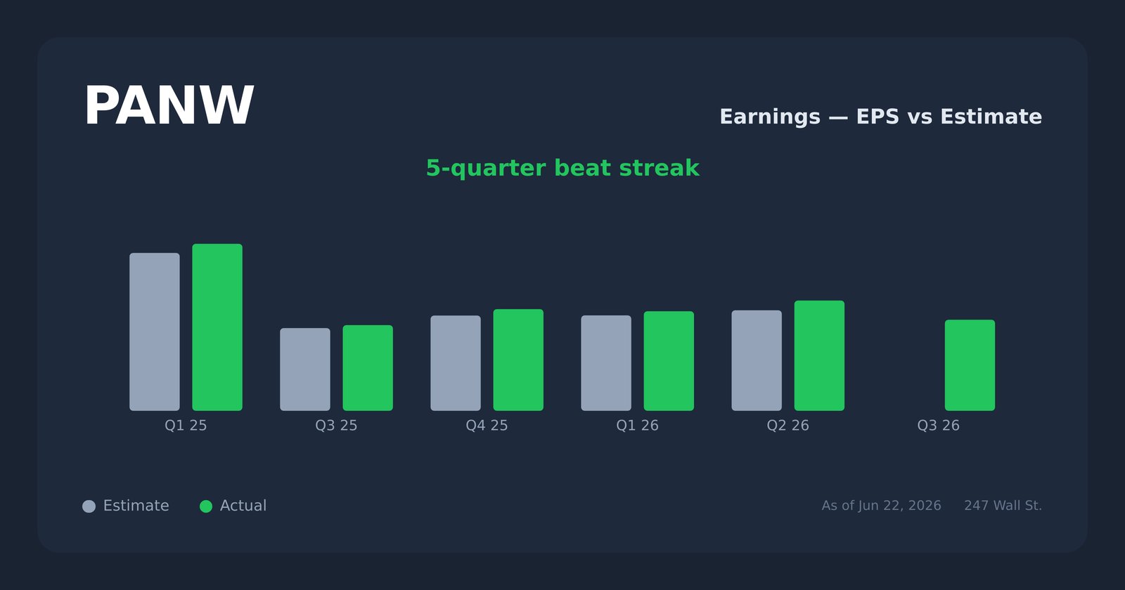 PANW earnings explorer