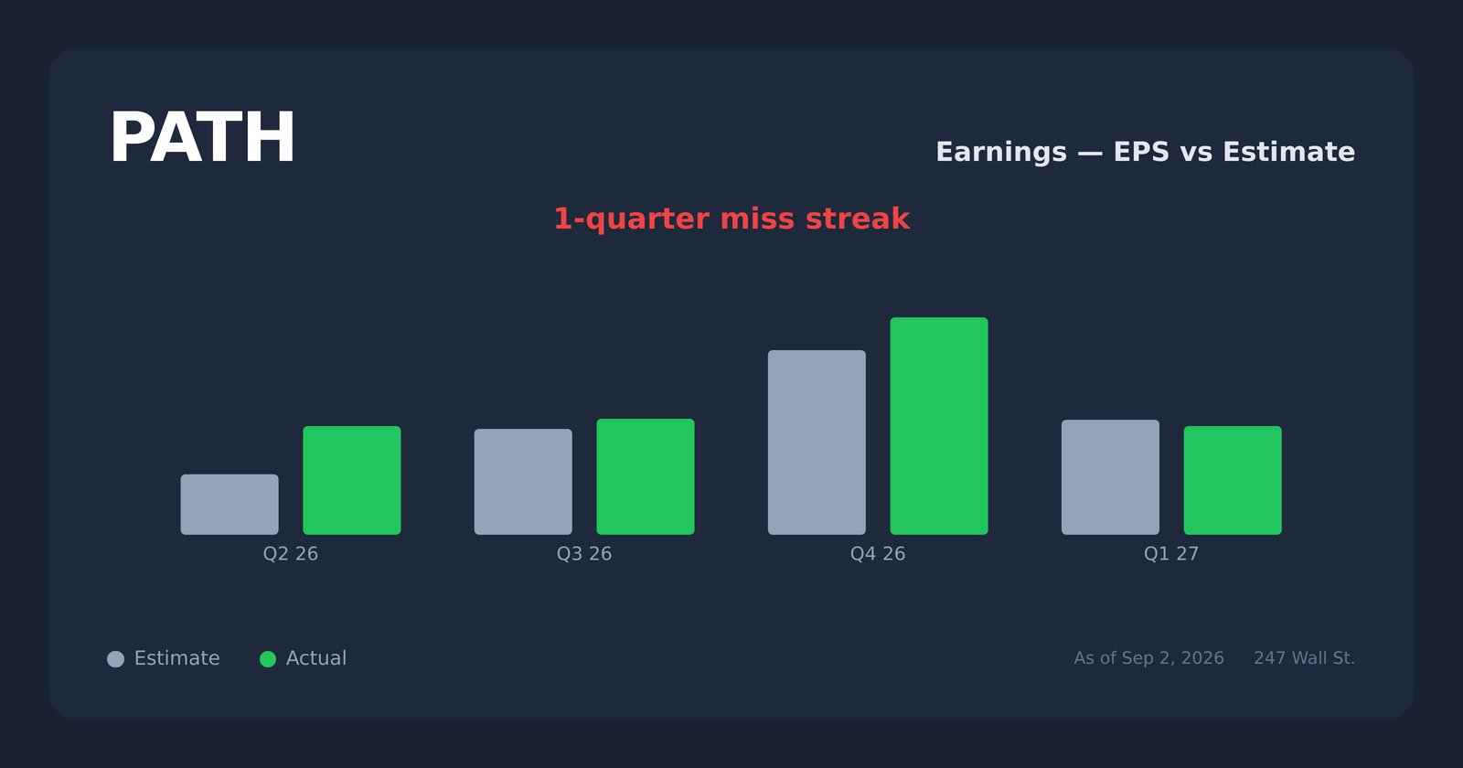 PATH earnings explorer