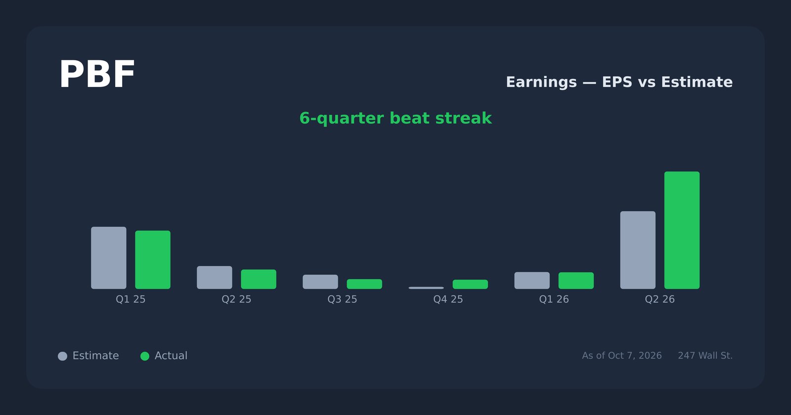 PBF earnings explorer