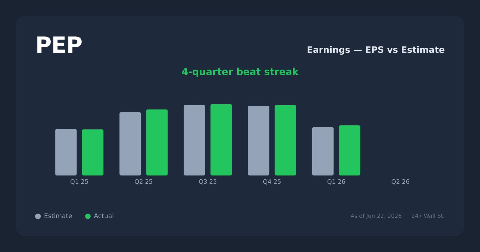 PEP earnings explorer