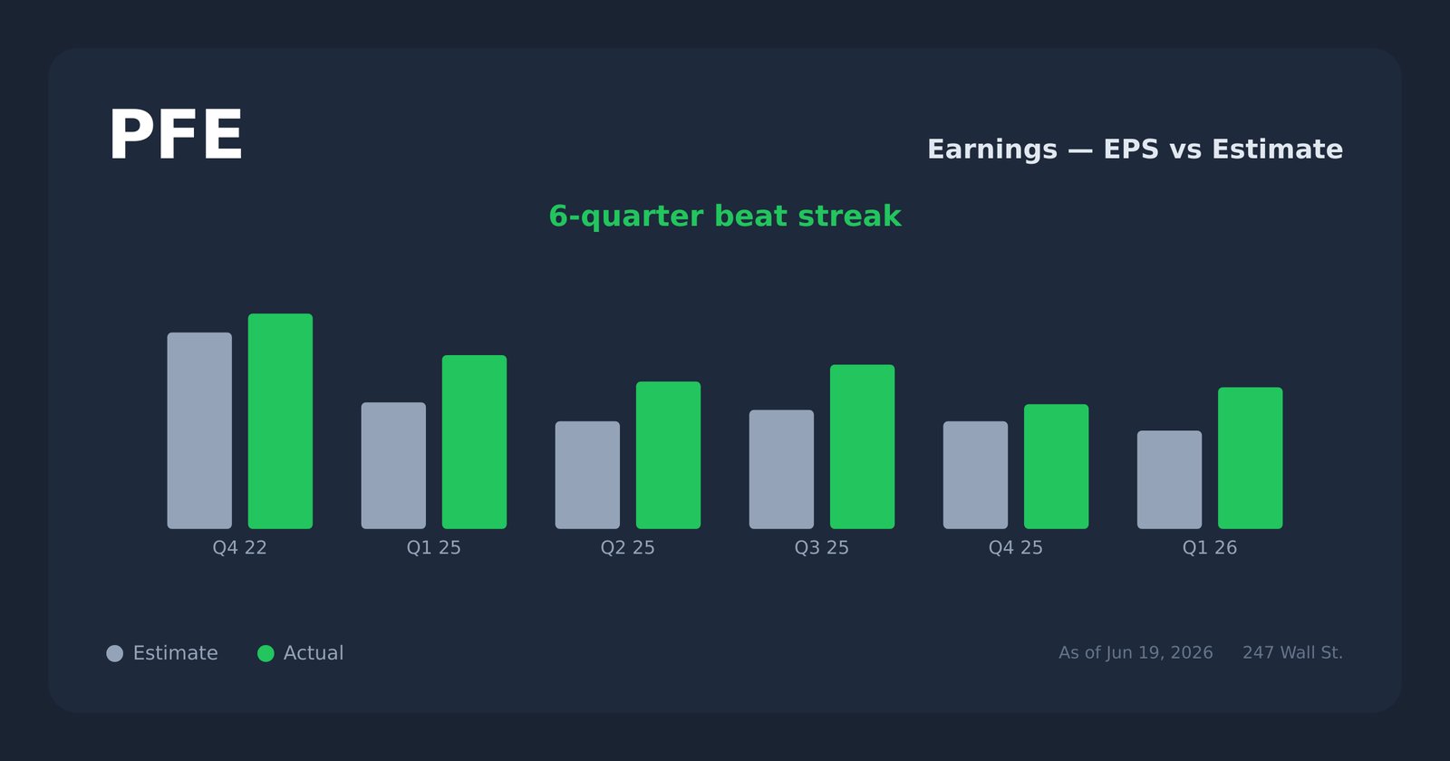 PFE earnings explorer
