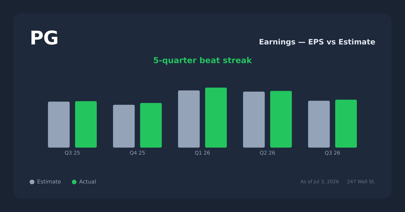 PG earnings explorer