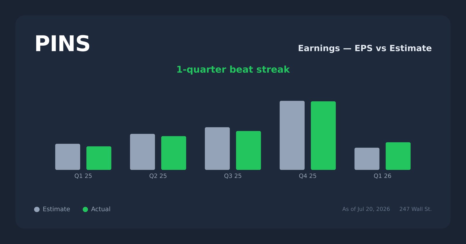 PINS earnings explorer