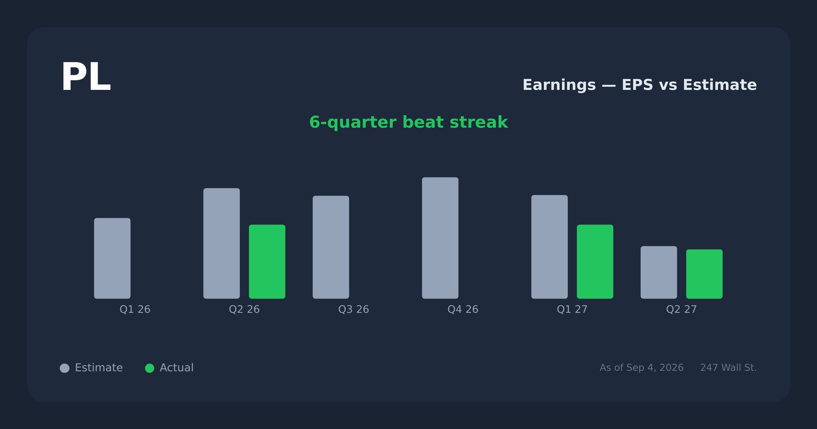 PL earnings explorer