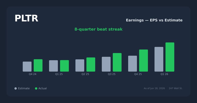 PLTR earnings explorer