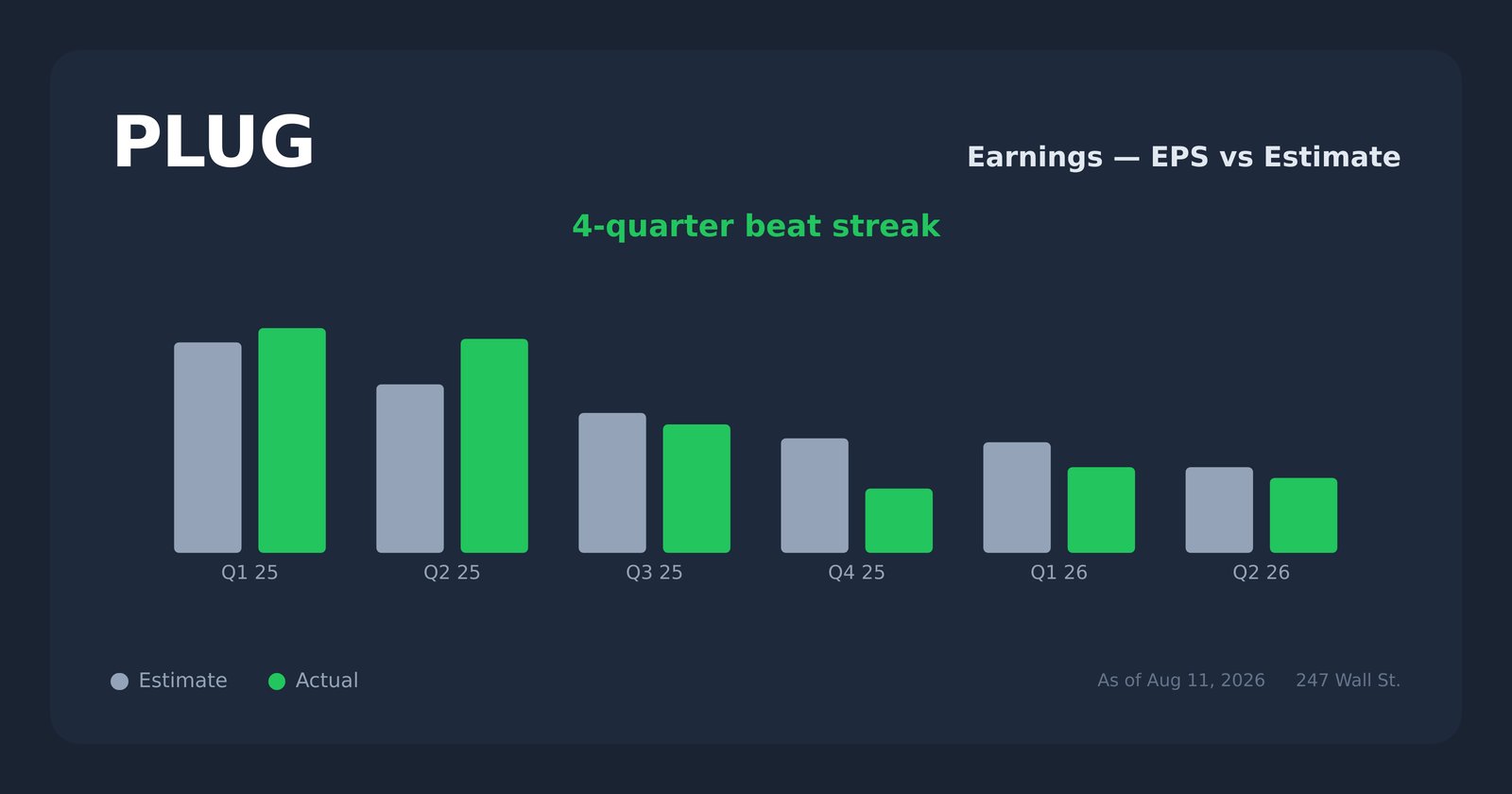 PLUG earnings explorer