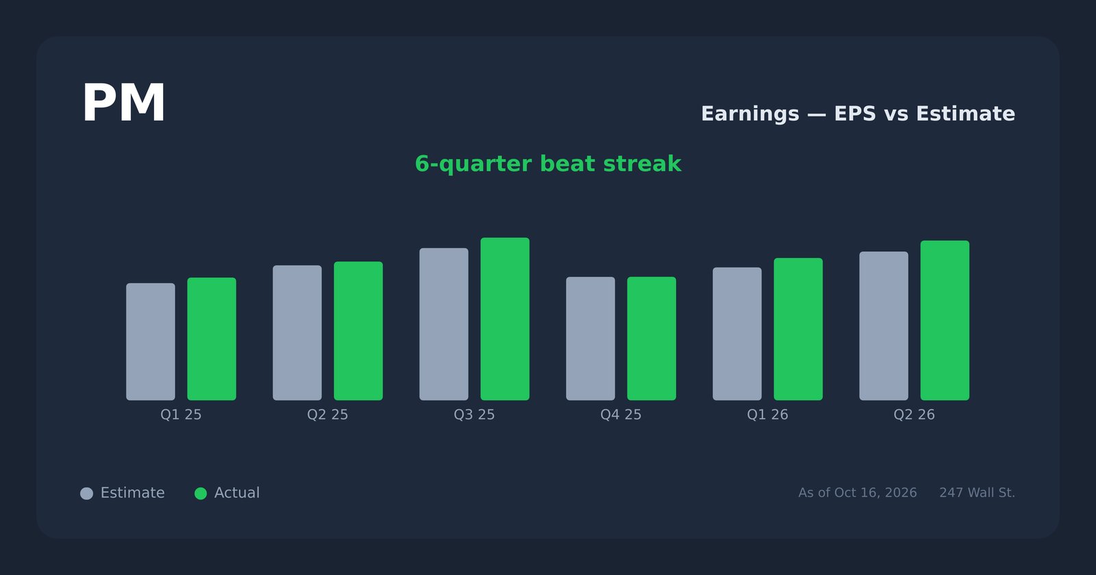 PM earnings explorer