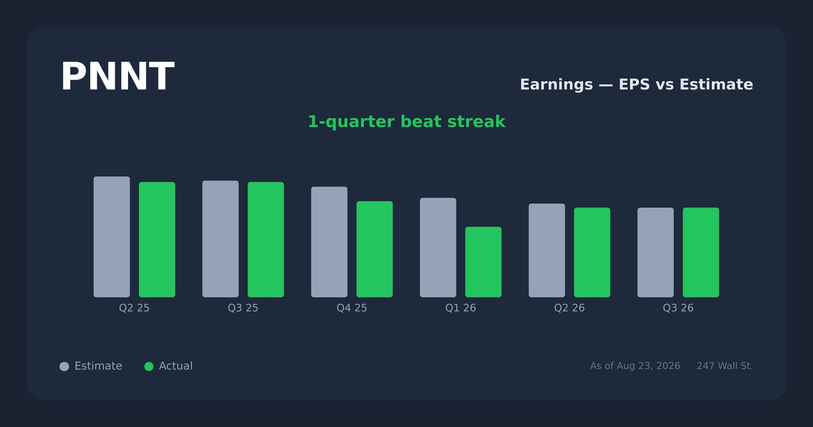 PNNT earnings explorer