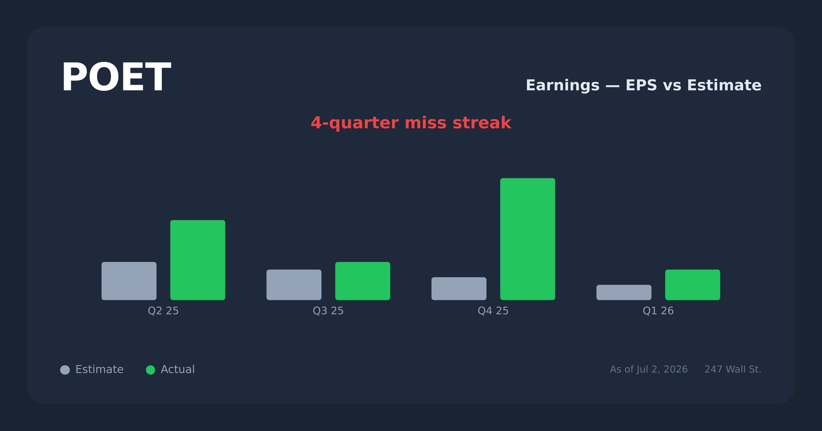 POET earnings explorer