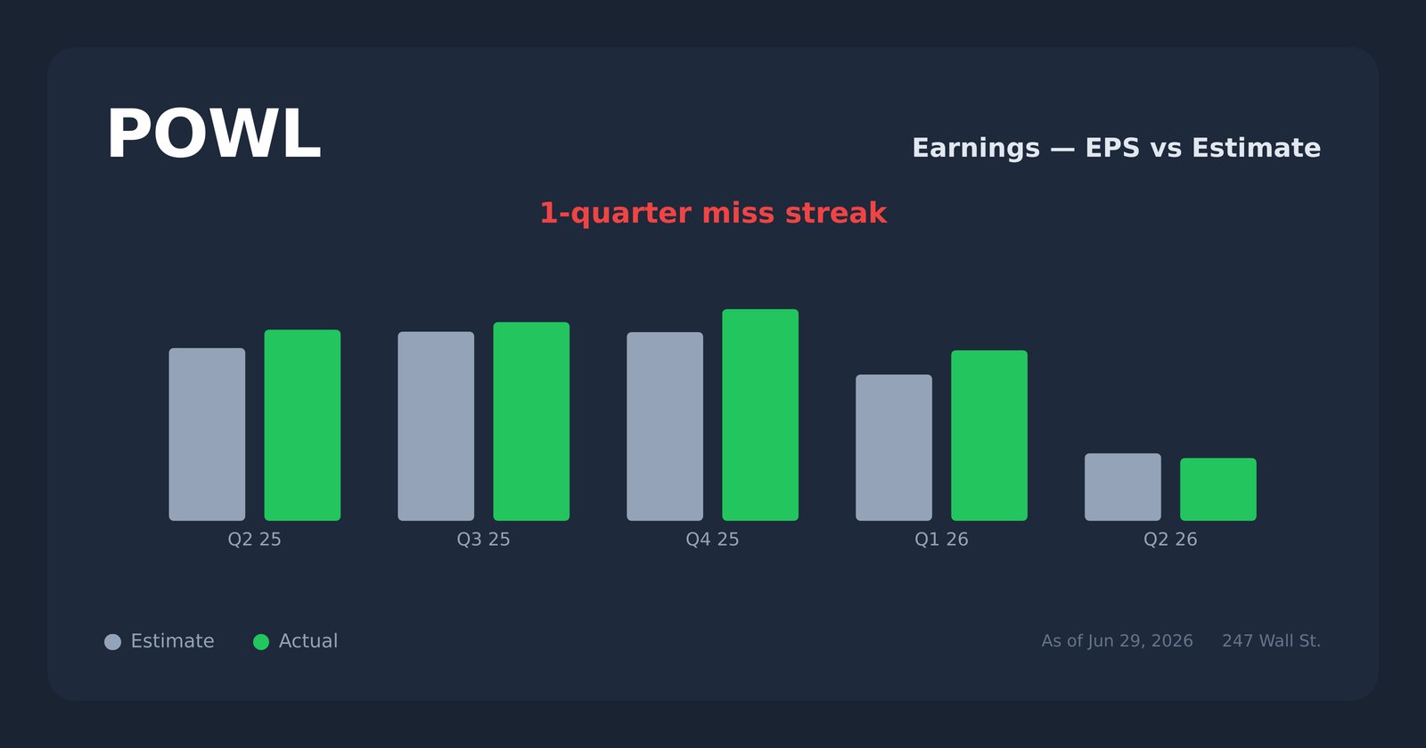 POWL earnings explorer