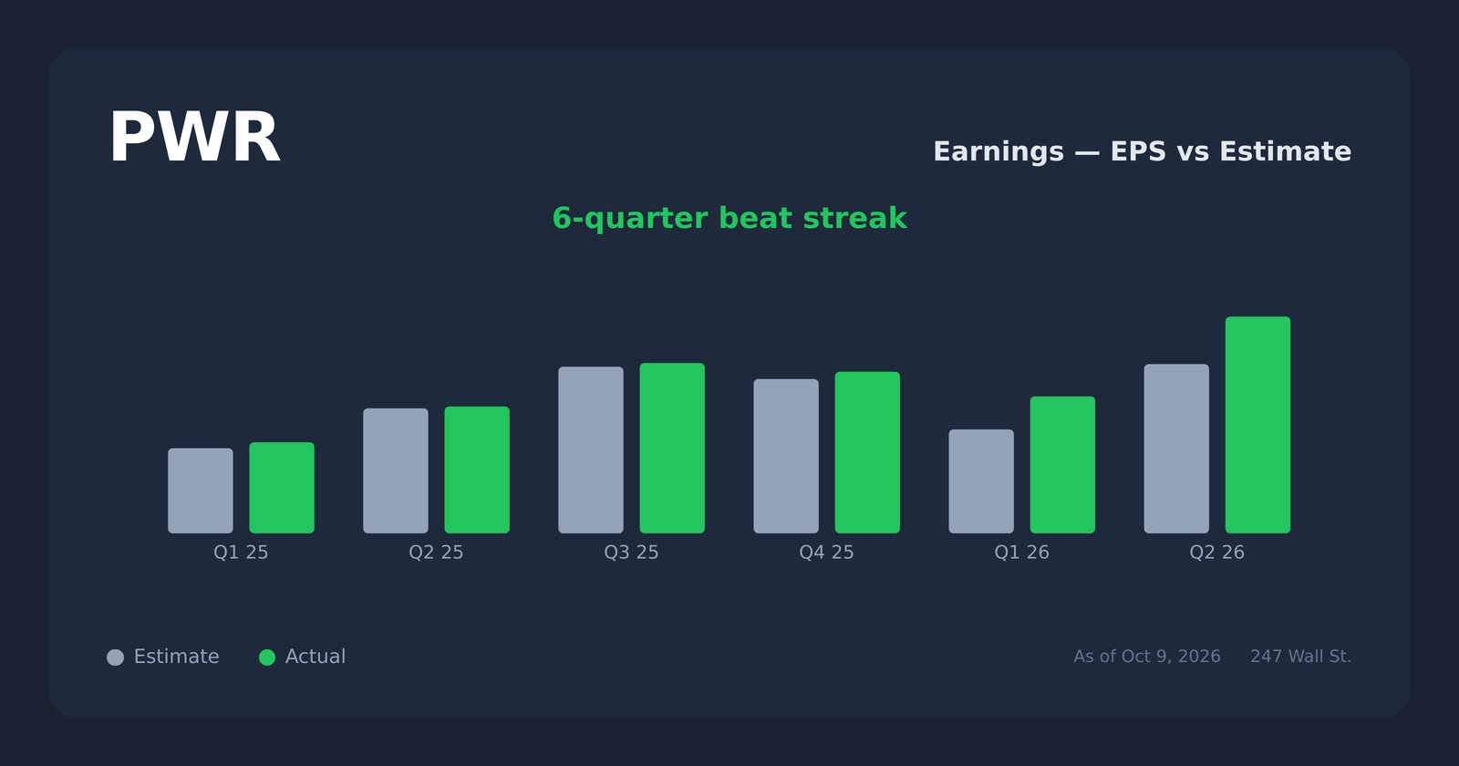 PWR earnings explorer