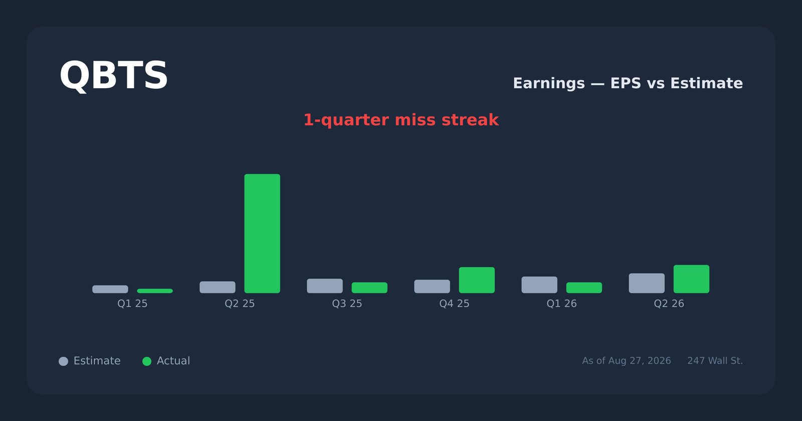 QBTS earnings explorer