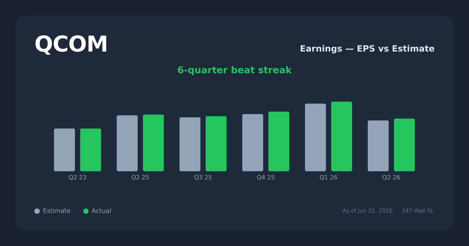 QCOM earnings explorer