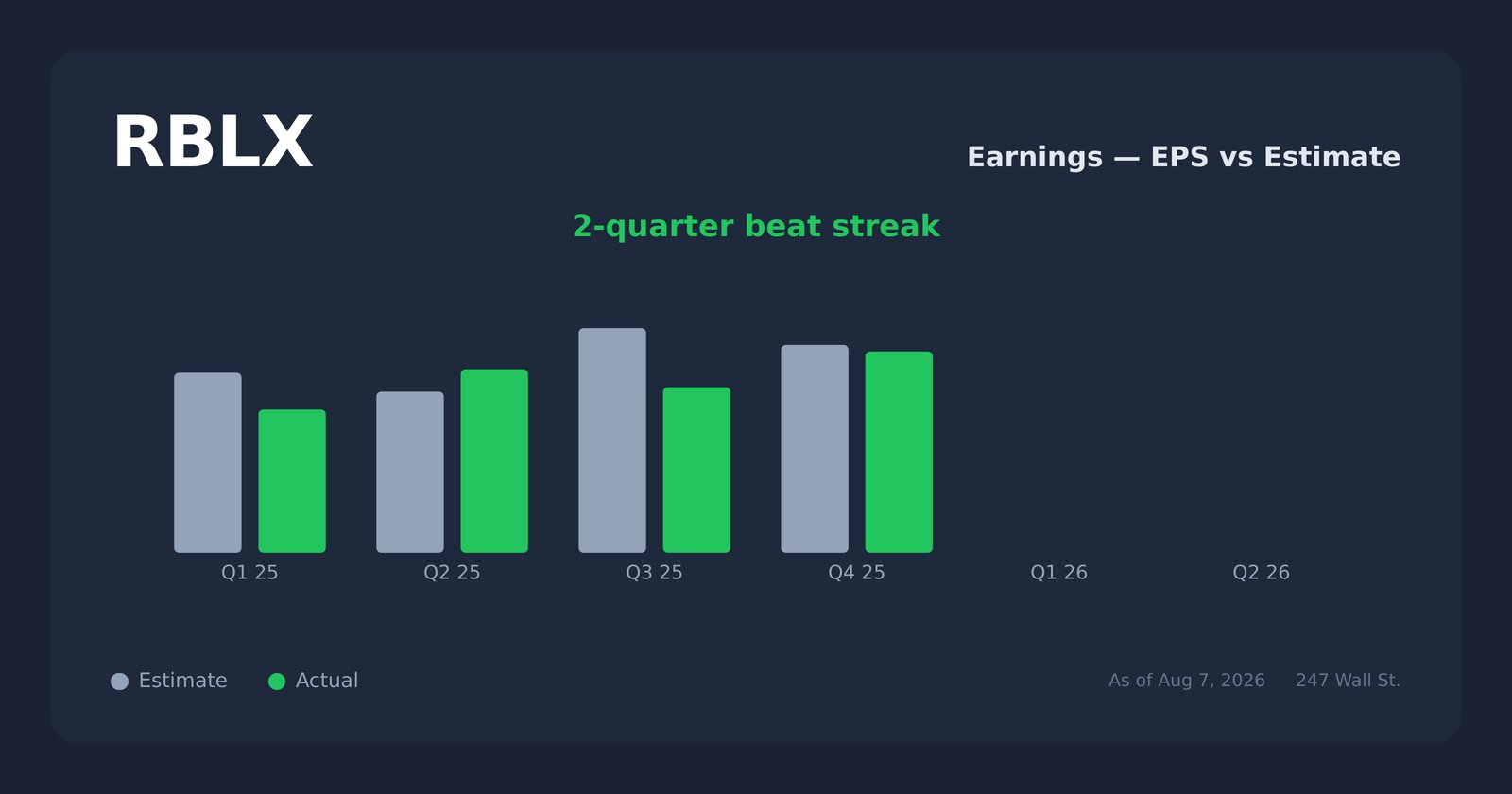 RBLX earnings explorer