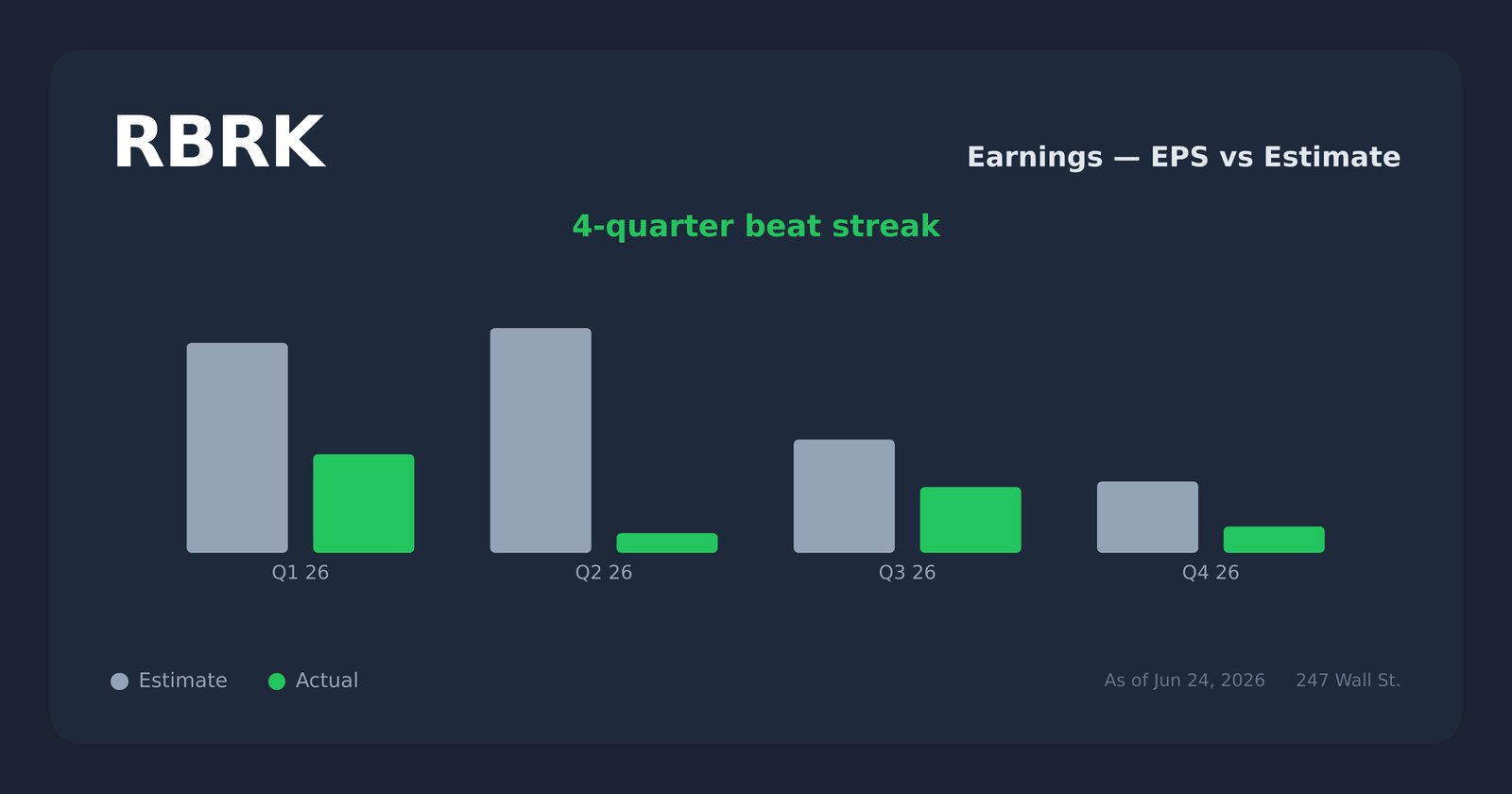RBRK earnings explorer