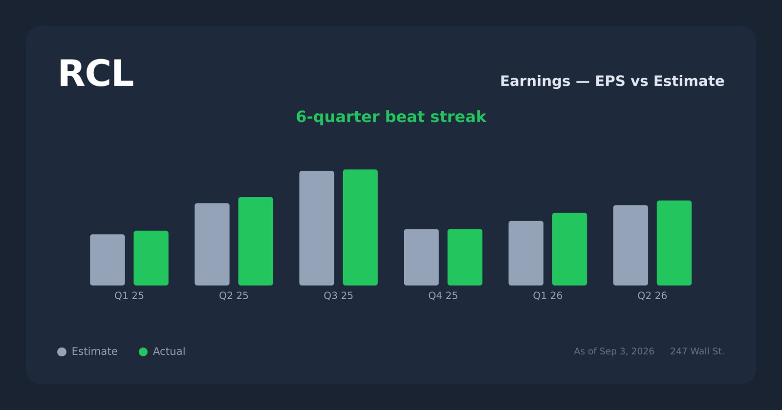 RCL earnings explorer
