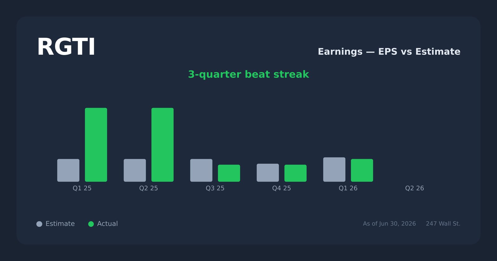 RGTI earnings explorer