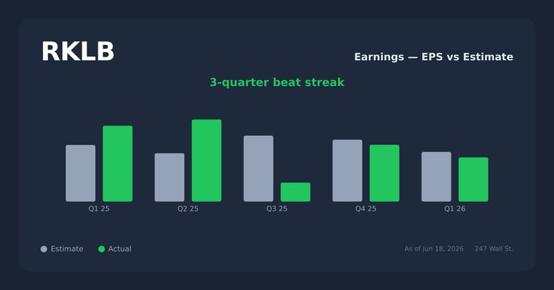 RKLB earnings explorer