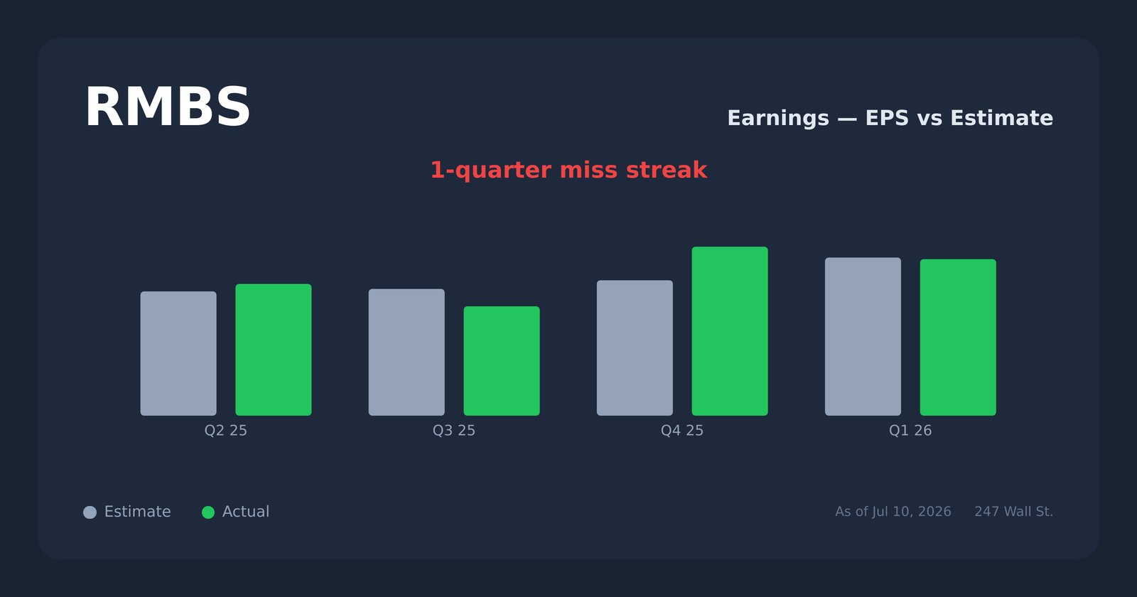RMBS earnings explorer