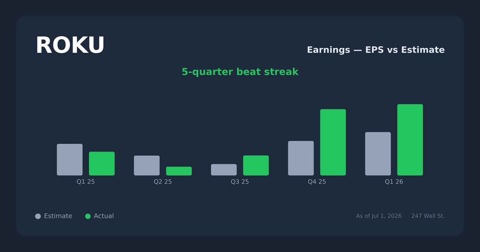 ROKU earnings explorer