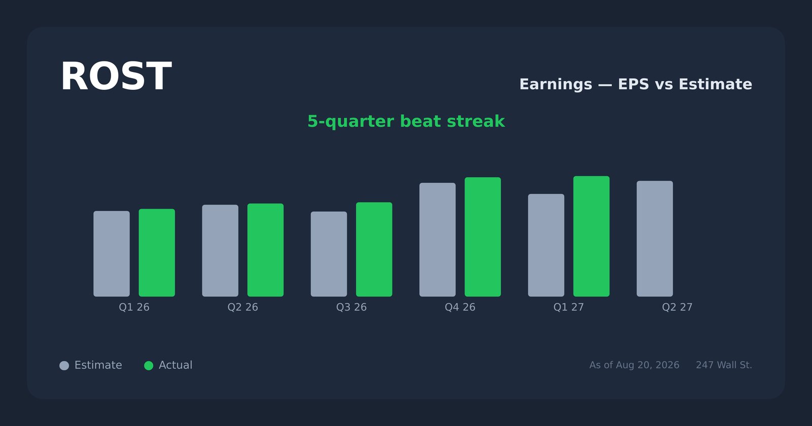 ROST earnings explorer