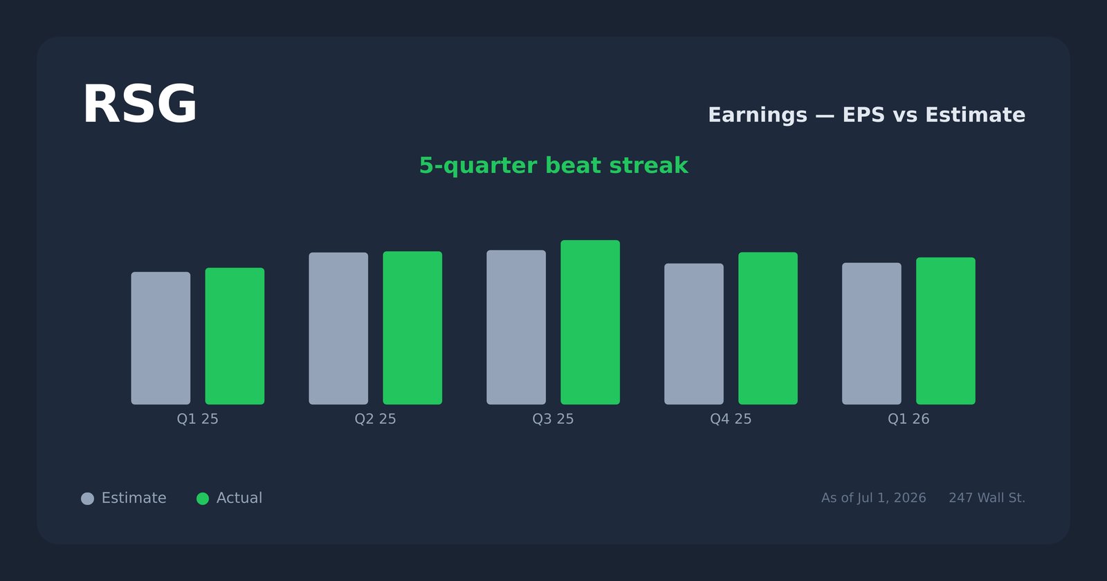 RSG earnings explorer