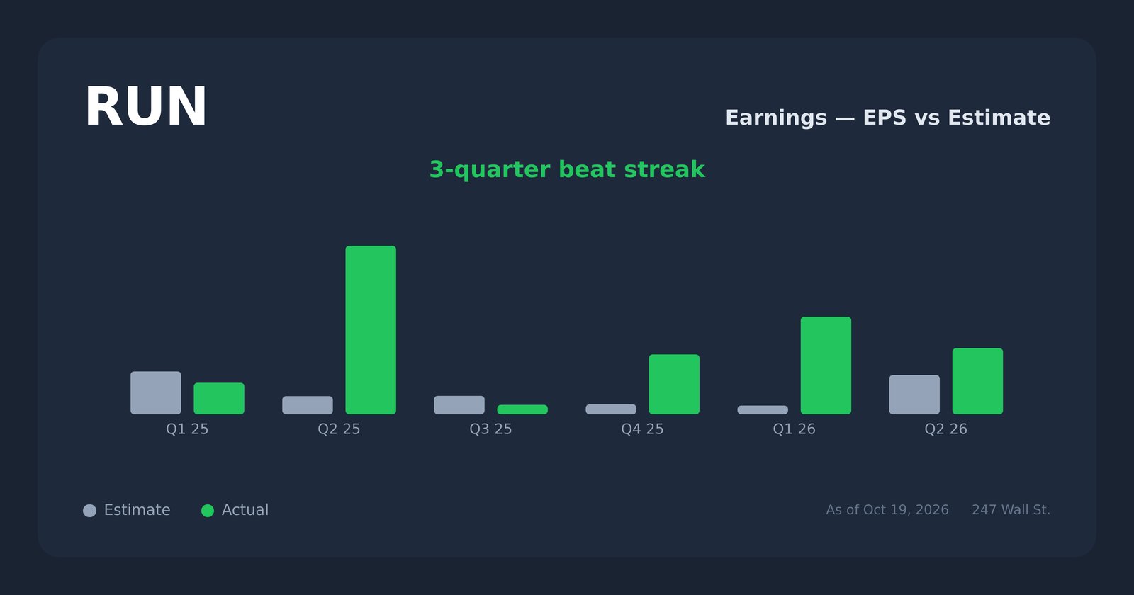 RUN earnings explorer