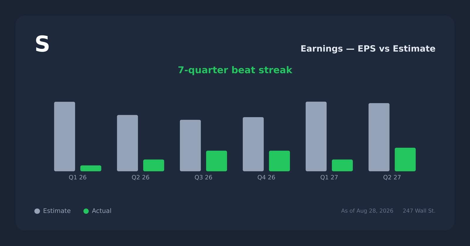 S earnings explorer